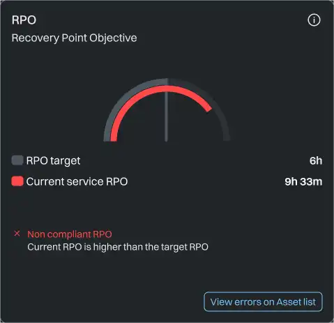 Service RPO Details